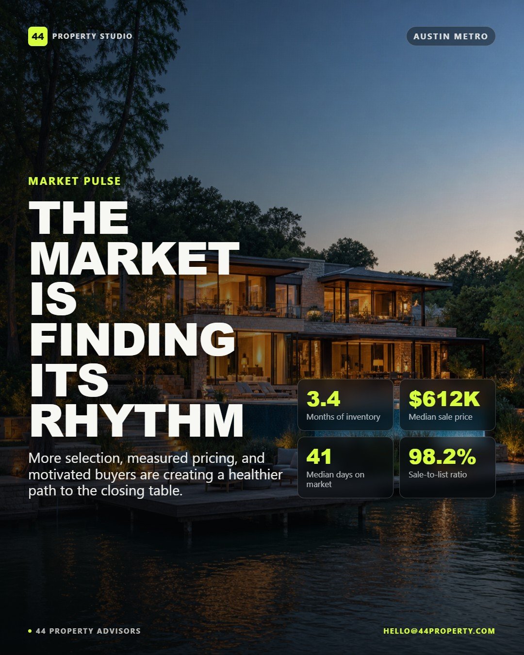 Market pulse property automation template